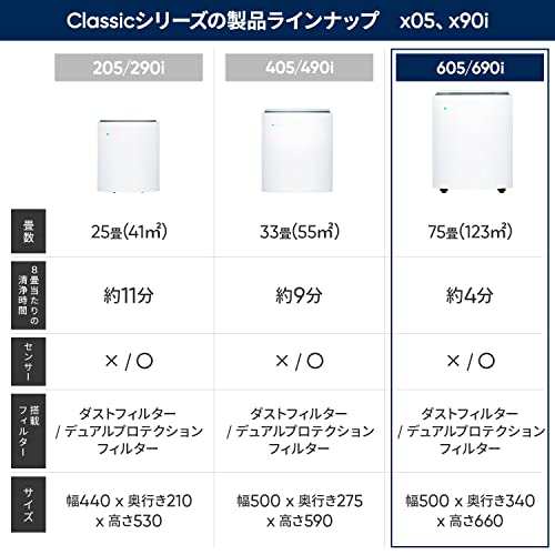 ブルーエア Classic 605 空気清浄機 新生活 75畳 簡単お手入れ ウイルス ペット 換気 オフィス タバコ カビ ダニ PM2.5 ハウスダスト 細