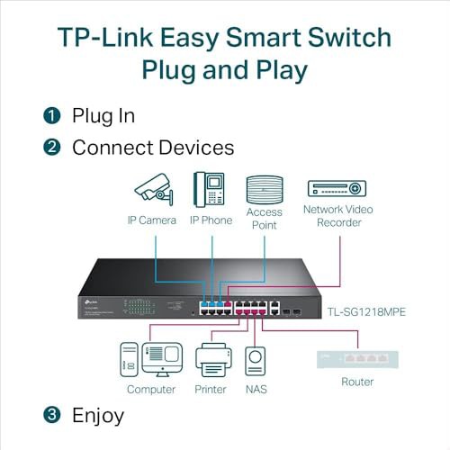 TP-LINK TL-SG1218MPE JetStream 16-Port Gigabit Easy Smart PoE/PoE+ Switch