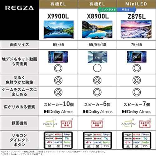 REGZA テレビ 55インチ 4K 有機ELテレビ 55X8900L 4Kチューナー内蔵 外付けHDD 裏番組録画 スマートテレビの通販はau  PAY マーケット - dudouce | au PAY マーケット－通販サイト