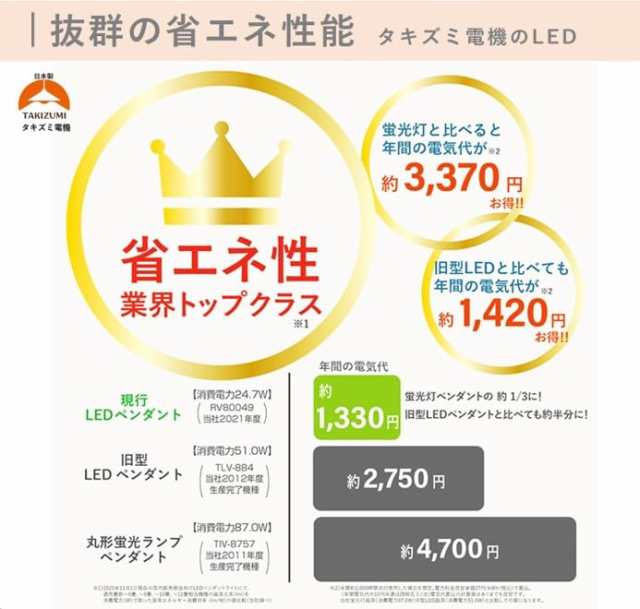 タキズミ(Takizumi)省エネ 節電 日本製  省エネ性業界トップクラス LED 和風ペンダントライト 色・明るさ調節可能~12畳 工事不要 簡単取付 リモコン付 プルスイッチ付 GVNR12097の通販は