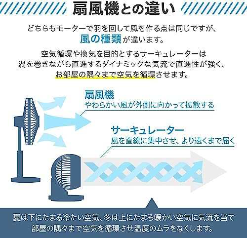 iimono117 サーキュレーター 360度回転 首振り DCモーター搭載 〜24畳 リモコン タイマー 付 静音 真上 送風機 扇風機 ( PSE認証済み) (新の通販はau PAY マーケット - dudouce | au PAY マーケット－通販サイト