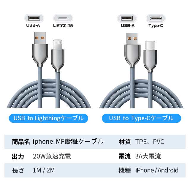 USB type-c 充電コード 長さ1m 20W急速充電 30分60％充電 データ同期 ...