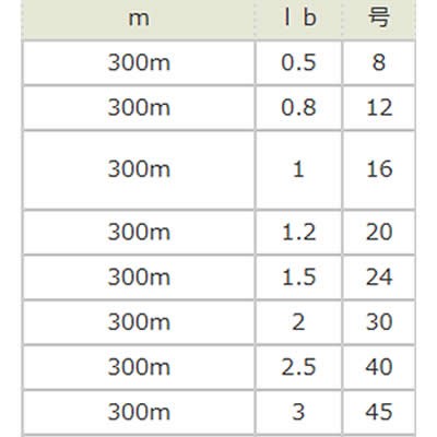 バークレイ スーパーファイヤーライン カラード 300m 2 5号 3号 Peライン の通販はau Pay マーケット フィッシング遊web店