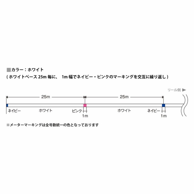 バリバス アバニ キャスティングPE マックスパワー X8 400m 8号 (ソルトライン PEライン)｜au PAY マーケット