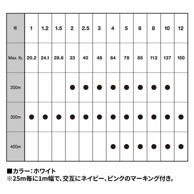 バリバス アバニ キャスティングPE マックスパワー X8 400m 8号 (ソルトライン PEライン)｜au PAY マーケット