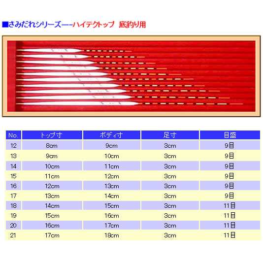 リコーサーバンス さみだれ ハイテクトップ 底釣り用 へら浮き ヘラウキ リコーサーバンス の通販はau Pay マーケット フィッシング遊web店