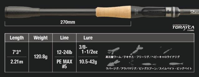 ジャッカルリボルテージRevoltage RVⅡ-C73H/2 ジャッカル 23 リボルテージ RV2-C73H (ブラックバス ロッド 竿