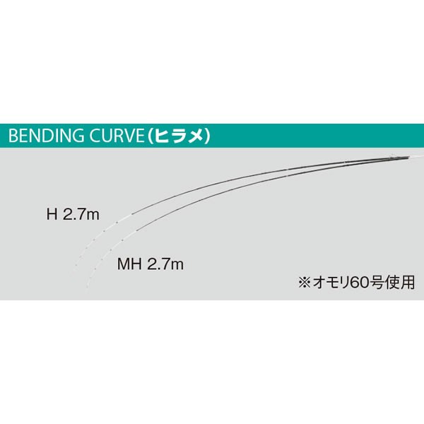 がまかつ がま船 シーファングヒラメ Mh2 7 船竿 ヒラメ竿 大型商品a の通販はau Pay マーケット フィッシング遊web店