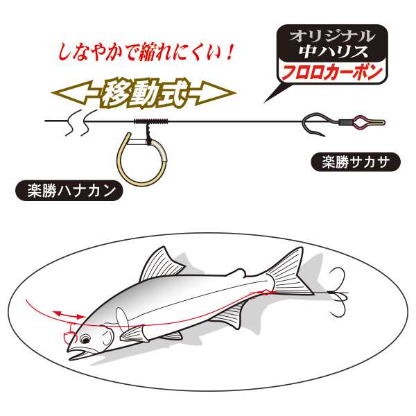 がまかつ 楽勝ハナカン仕掛 Tg 241a 鮎釣り 仕掛け の通販はau Pay マーケット フィッシング遊web店 がまかつ 楽勝ハナカン仕掛 Tg 241a 鮎釣り 仕掛け の通販はau Pay マーケット フィッシング遊web店