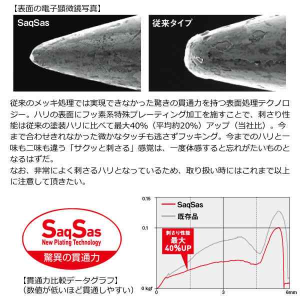 ダイワ エメラルダスイカメタルスッテtg Ss 38g 追加カラー イカメタル スッテ 鉛スッテ の通販はau Pay マーケット フィッシング遊web店