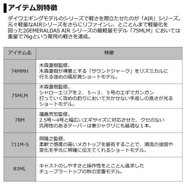 ダイワ 20 エメラルダス AIR AGS 88M-S・R (エギングロッド)(大型商品A)｜au PAY マーケット