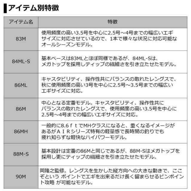 ダイワ 20 エメラルダス AIR AGS 88M-S・R (エギングロッド)(大型商品A