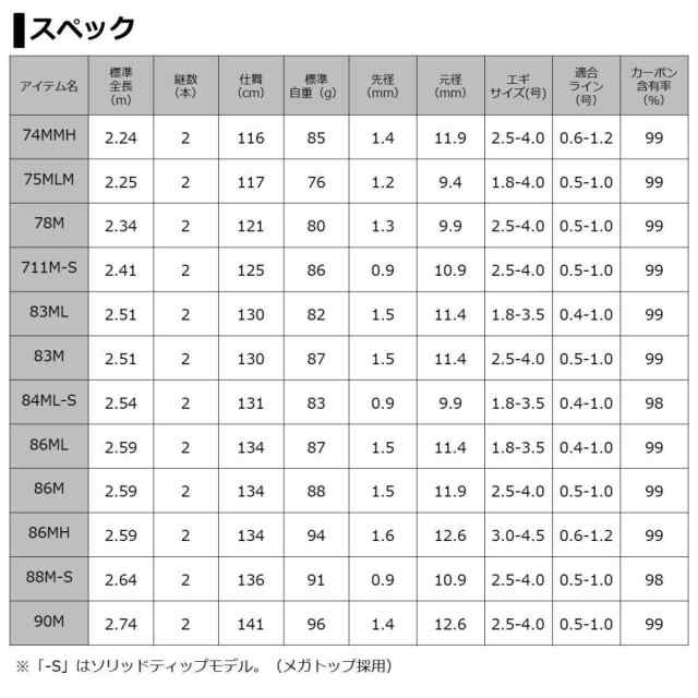 ダイワ 20 エメラルダス AIR AGS 88M-S・R (エギングロッド)(大型商品A