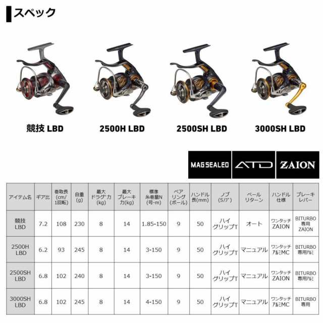 ダイワ インパルト 競技LBD (レバーブレーキ スピニングリール)【送料