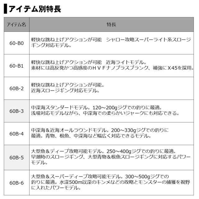 ダイワ キャタリナSJ 60B-0 (ジギングロッド)(大型商品A)の通販はau