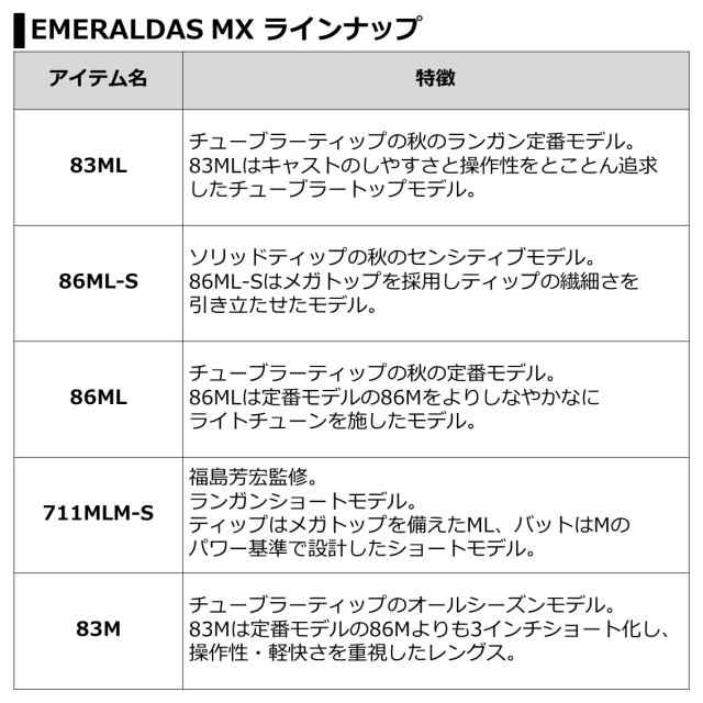 ダイワ 21 エメラルダスMX 86M N (エギングロッド)【送料無料】の通販