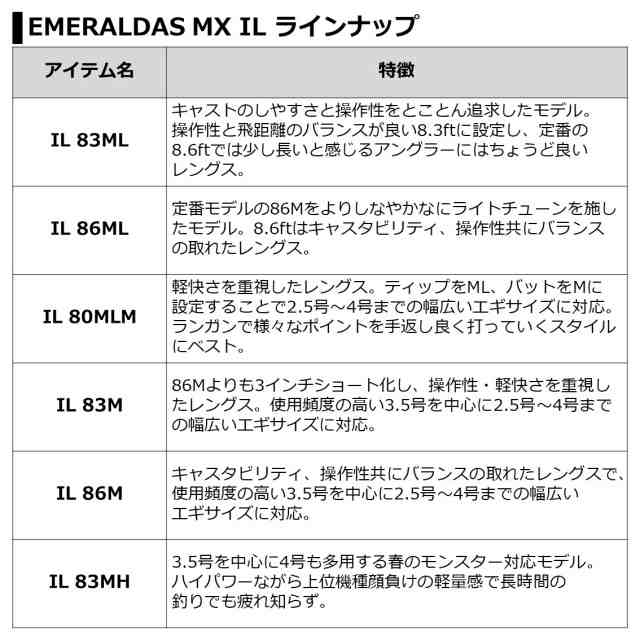 ダイワ 21 エメラルダスMX IL 83MH N (エギングロッド)【送料無料】の