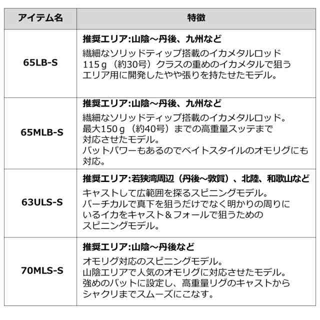 セール特価 ダイワ エメラルダスx 65lb S イカメタル ロッド Nicholaskralev Com