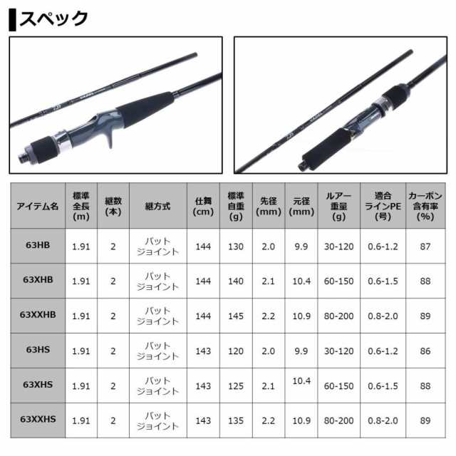 ダイワ ヴァデル Lj 63xxhb ライトジギングロッド 大型商品a の通販はau Pay マーケット フィッシング遊web店