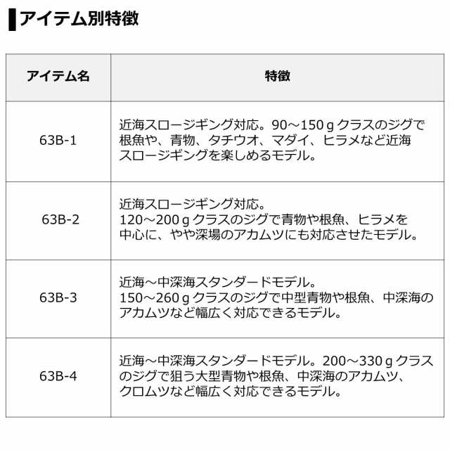 22 ヴァデル 63B-2 2022年新製品 SJ 大型便A 【81%OFF!】 SJ