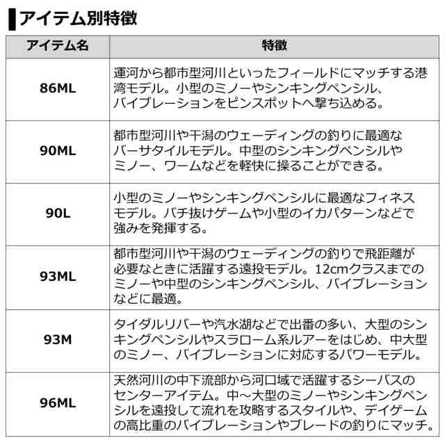 ダイワ 21 ラブラックスAGS 100M N (シーバス ロッド)(大型商品A) フィッシング