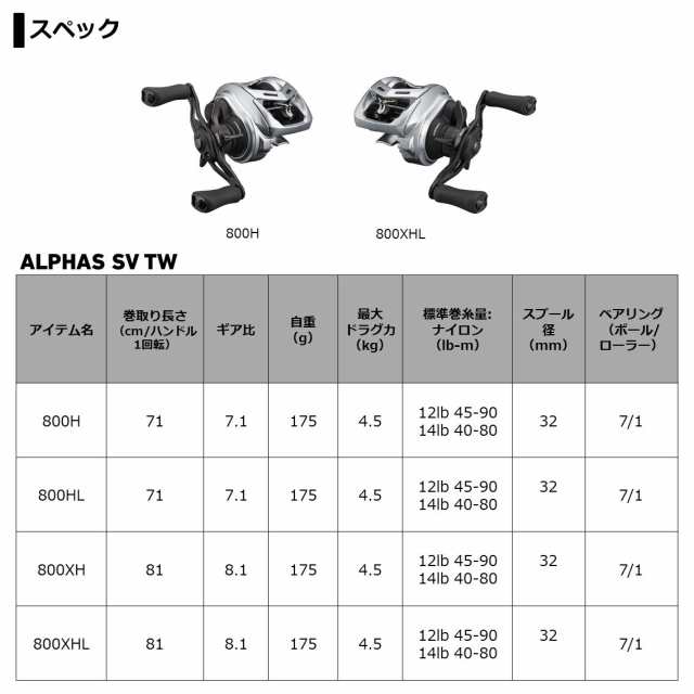 ダイワ アルファス SV TW 800H 右ハンドル (ベイトリール)【送料無料】