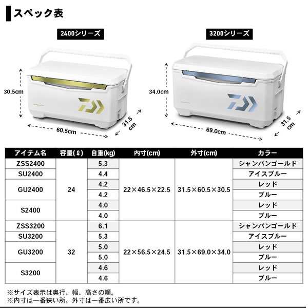 【他商品同時注文不可】ダイワ ライトトランクアルファ SU3200 アイスブルー (クーラーボックス 釣り)【送料無料】｜au PAY マーケット