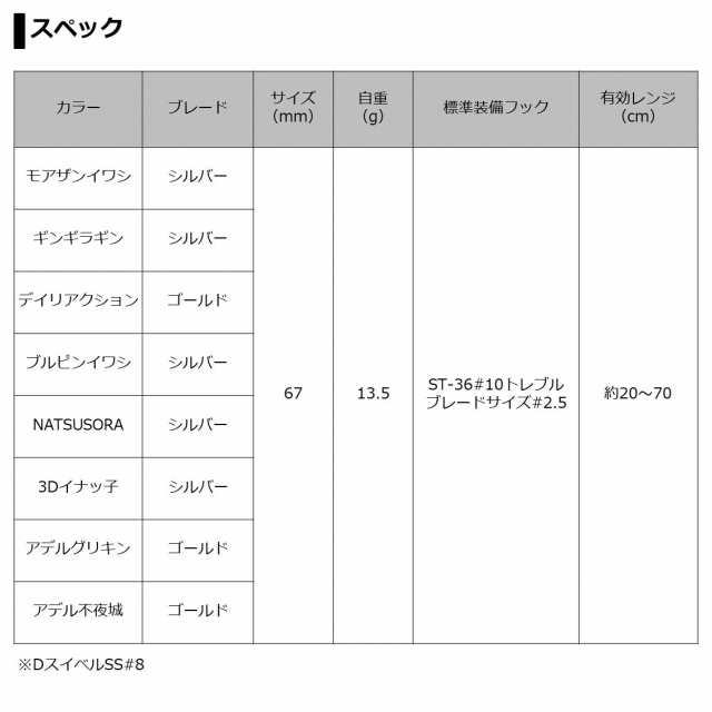 【全8色】 ダイワ モアザンシャロースピン 67S (ソルトルアー)｜au PAY マーケット