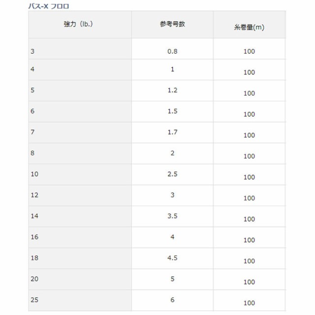 ダイワ バス Xフロロ ナチュラル 100m ブラックバスライン の通販はau Pay マーケット フィッシング遊web店