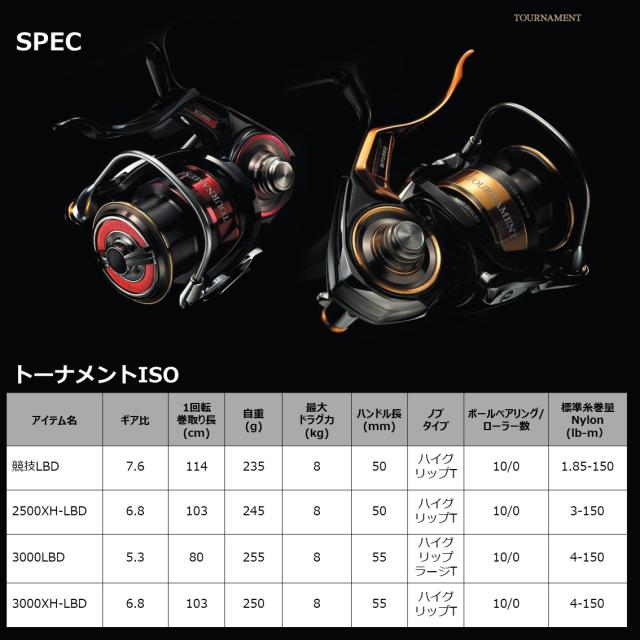 ダイワ 22 トーナメントISO 競技LBD (レバーブレーキ スピニング