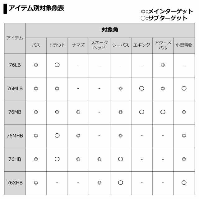 販売品 ダイワ 7 1/2 (セブンハーフ) 76MHB (シーバス ロッド