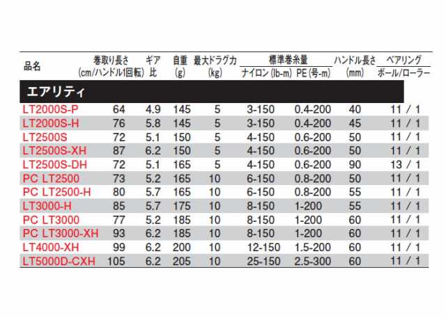 ダイワ 23 エアリティ AIRITY PC LT3000 (スピニングリール)【送料無料】