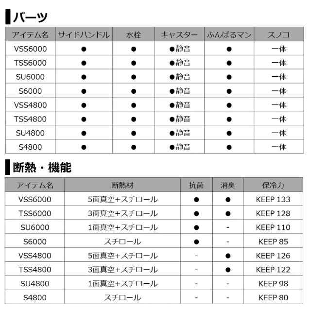 他商品同時注文不可】ダイワ トランクマスターHD2 SU6000 ガンメタ