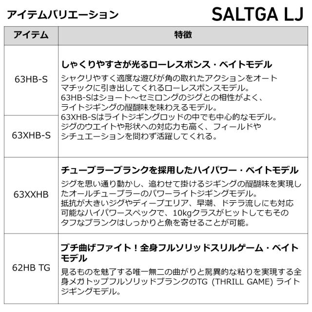 ダイワ 22 ソルティガLJ 62XHB-TG (ジギングロッド)(大型商品A)の通販は