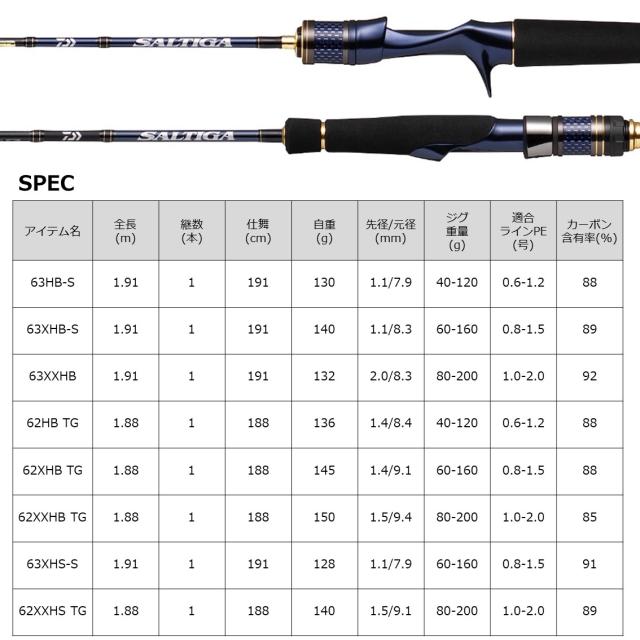 ダイワ 22 ソルティガLJ 62XHB-TG (ジギングロッド)(大型商品A)の通販は