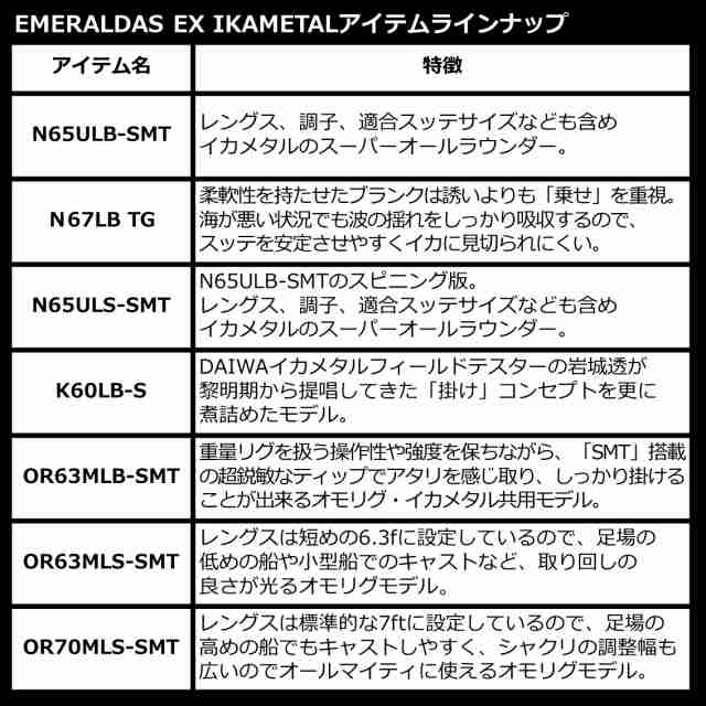 ダイワ エメラルダス EX イカメタル OR63MLS-SMTT (イカメタルロッド)【送料無料】