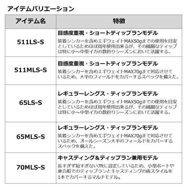 ダイワ 22 エメラルダスMXボート 65MLS-S Q (ティップラン エギング