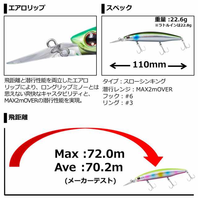 全16色】 ダイワ ショアラインシャイナーZセットアッパー 110SDR