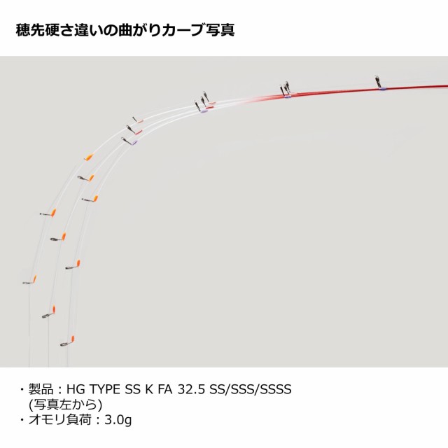 ダイワ クリスティアワカサギHG タイプK 32.5FA SSSS サクサス