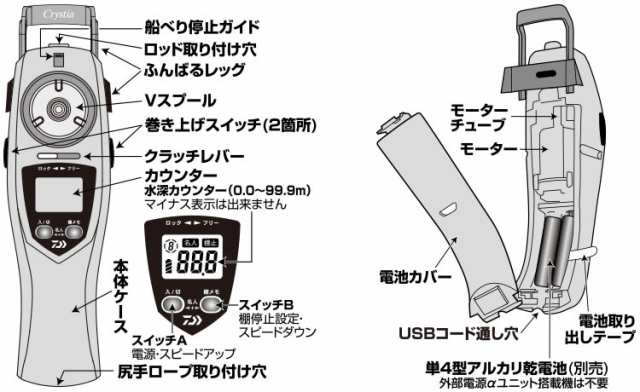 ダイワ クリスティア ワカサギCRT R+ (ワカサギ電動リール)【送料無料】