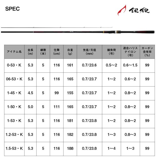 飛燕　チヌ　2号　53 Daiwa 41UjsaCBYHL._AC_UL210_SR210,