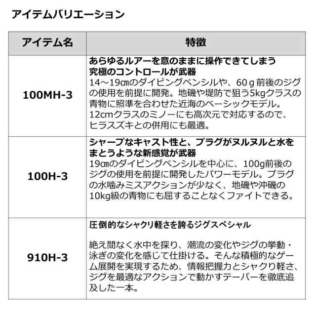 ダイワ ドラッガー ブレイクスルー DRAGGER BREAK THROUGH 83XXH-3 ...