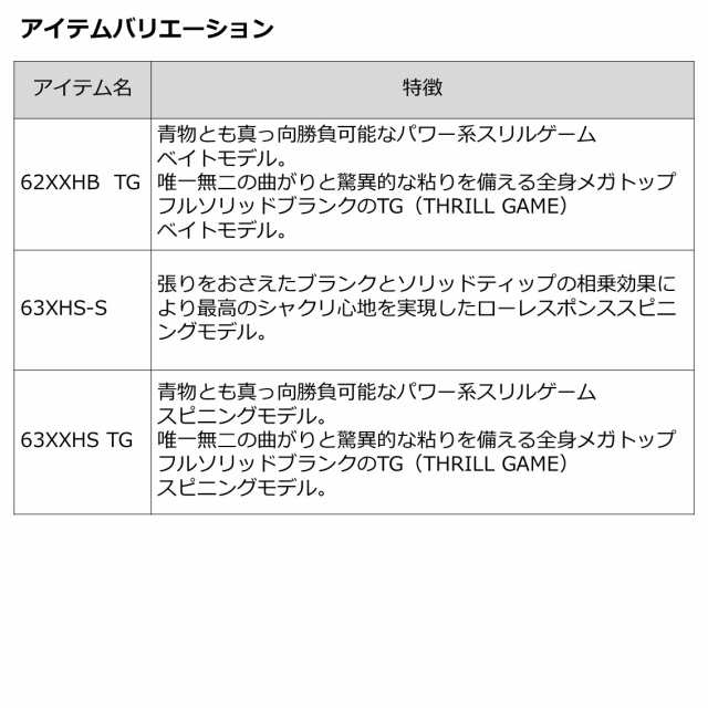 ダイワ ジギングロッド アウトレイジ LJ 62XHB TG 23年モデル