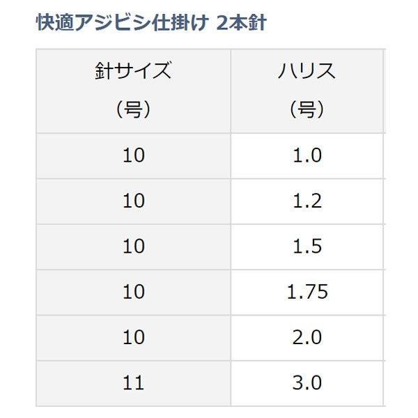 ダイワ 快適アジビシ仕掛 2本針 ムツ (船釣り仕掛け 船フカセ仕掛)の通販はau PAY マーケット - フィッシング遊web店