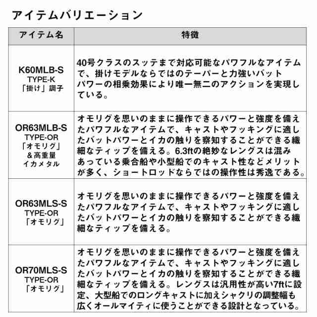 ダイワ 24 エメラルダス MX イカメタル K60LB-S W (Daiwa イカメタルロッド ２ピース)【送料無料】の通販はau PAY  マーケット フィッシング遊web店 au PAY マーケット－通販サイト