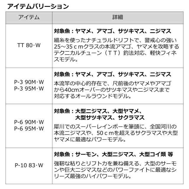 ダイワ 23 プライム本流 P-6 90M W (渓流竿)【送料無料】｜au PAY マーケット