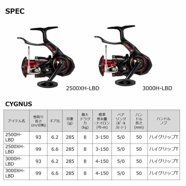 ダイワ 23 シグナス 2500H-LBD (レバーブレーキ スピニングリール)【送料無料】