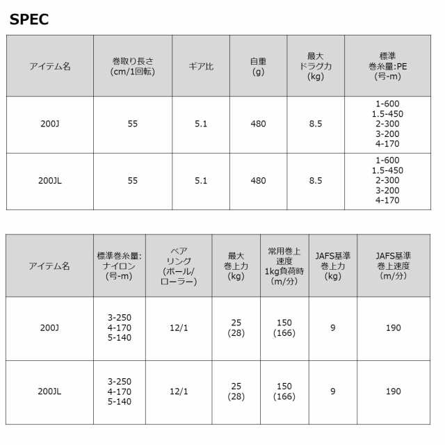 ダイワ 23 レオブリッツ 200JL 左ハンドル (電動リール)【送料無料】