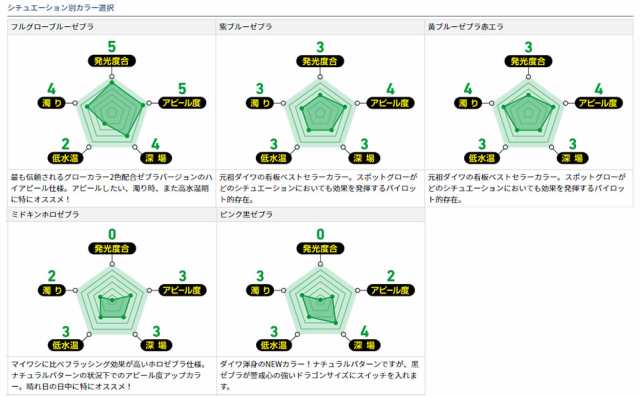 【全5色】 ダイワ 船タチウオテンヤSS AH 60号 (タチウオテンヤ 太刀魚仕掛け)｜au PAY マーケット