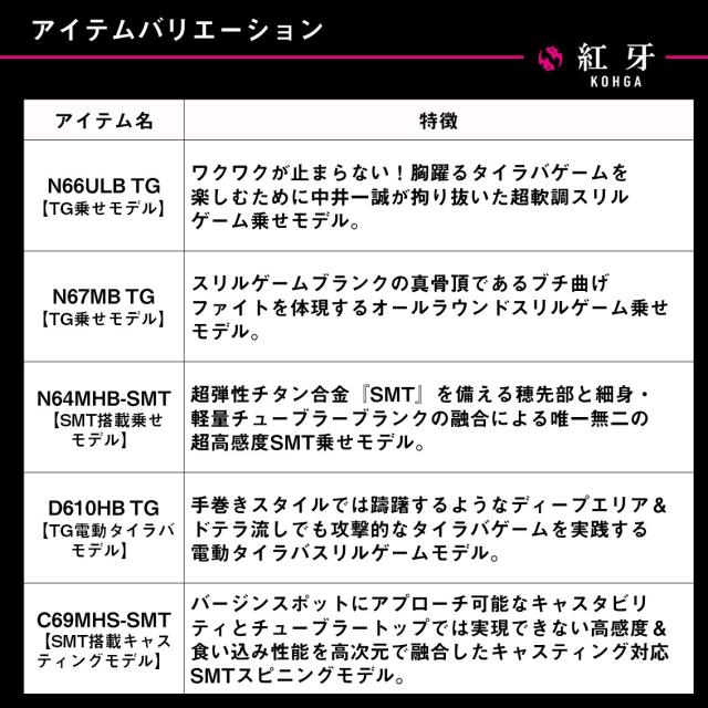 ダイワ 25 紅牙EX C69MHS-SMT J SMT搭載キャスティングモデル